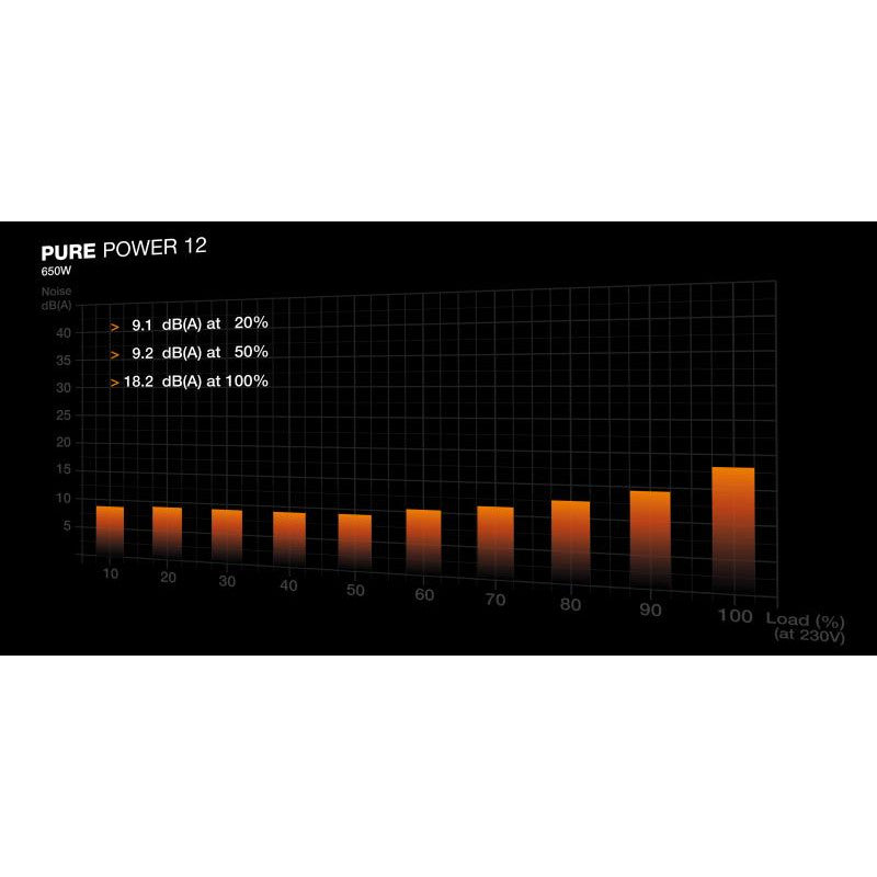 BE QUIET! PURE POWER 12 650W