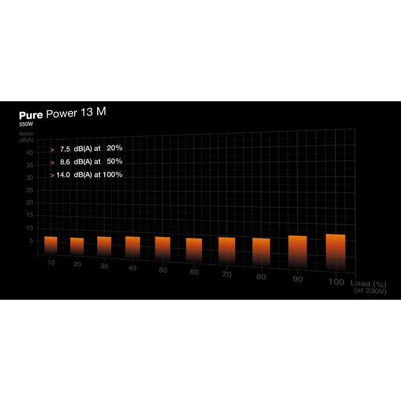 BE QUIET! PURE POWER 13 M 550W
