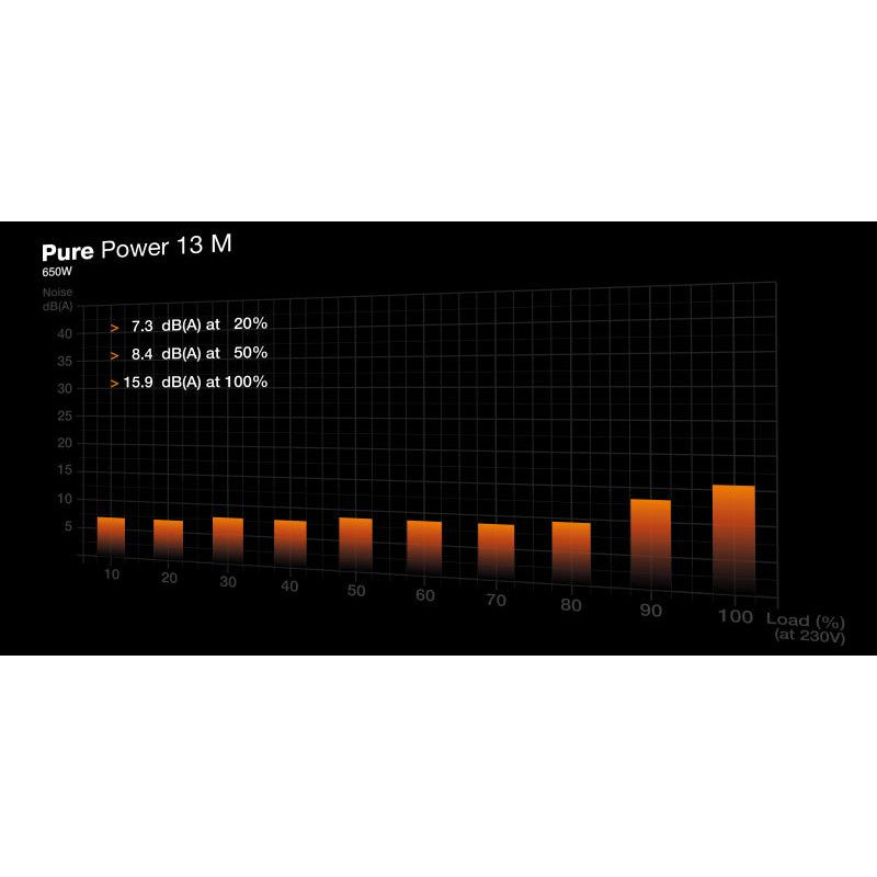 BE QUIET! PURE POWER 13 M 650W