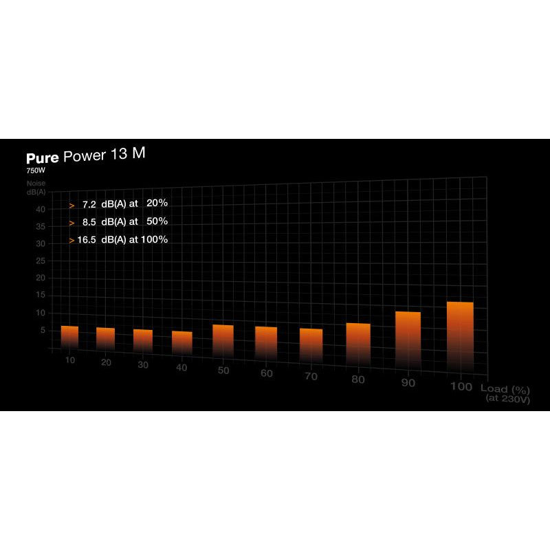 BE QUIET! PURE POWER 13 M 750W