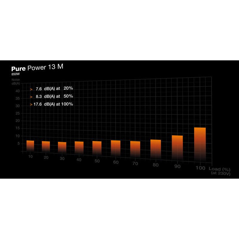 BE QUIET! PURE POWER 13 M 850W